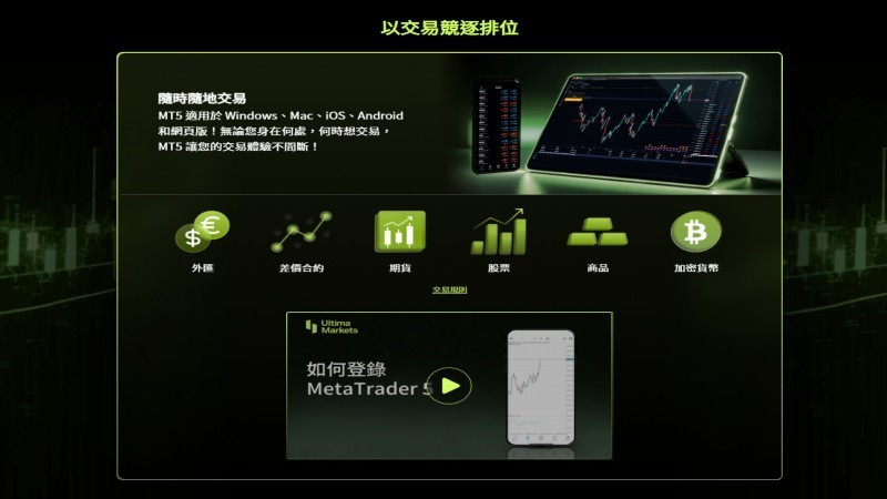 Ultima Markets全球交易大賽S2圓滿落幕！見證外匯阿文征服國際舞台