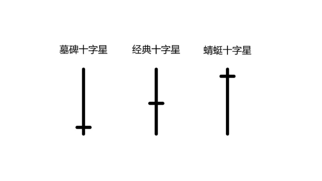 十字星是什麼？揭開K線圖中的猶豫訊號與反轉密碼