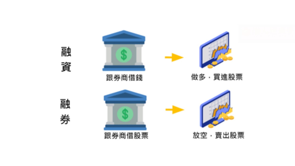 融券怎麼操作？掌握放空技巧，讓你股市下跌也能賺！
