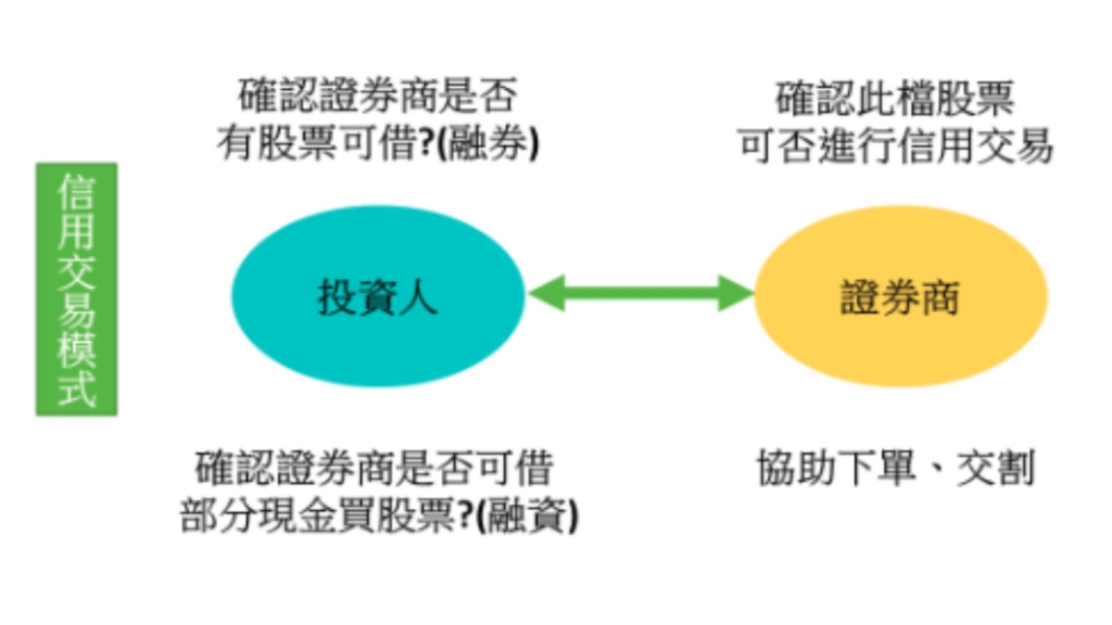 融券怎麼操作？掌握放空技巧，讓你股市下跌也能賺！