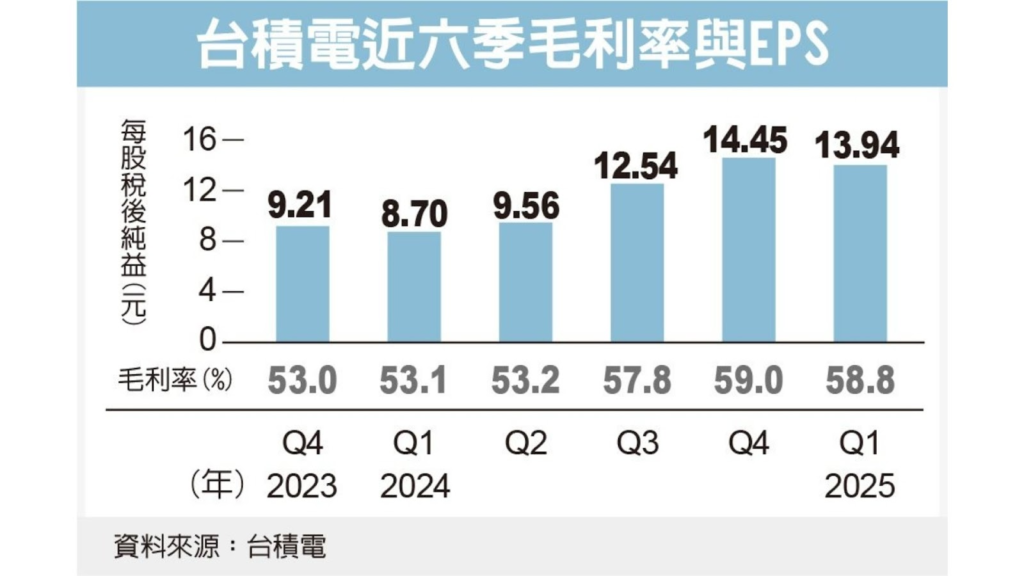 績優股是什麼？選對它，財富才能穩穩長大