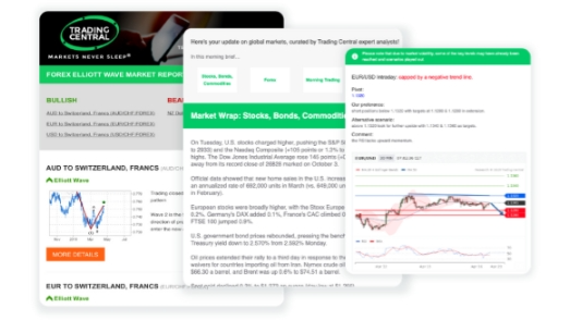 結合Trading Central數據工具避免沉沒成本陷阱- ultima markets