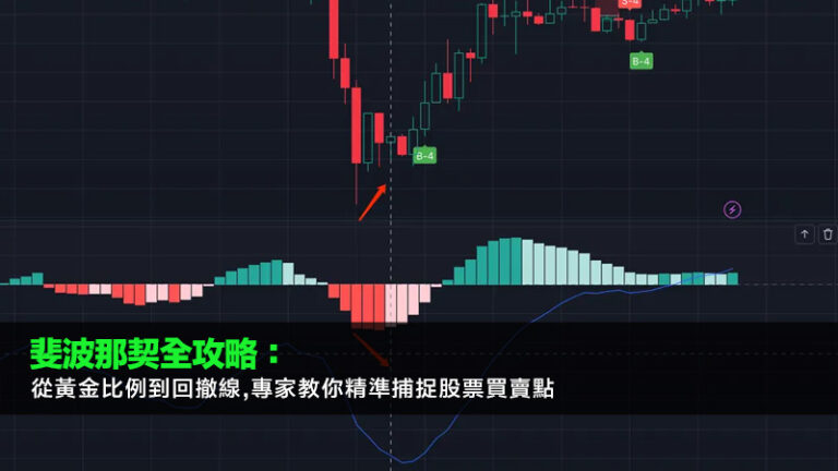 斐波那契全攻略：從黃金比例到回撤線,專家教你精準捕捉股票買賣點