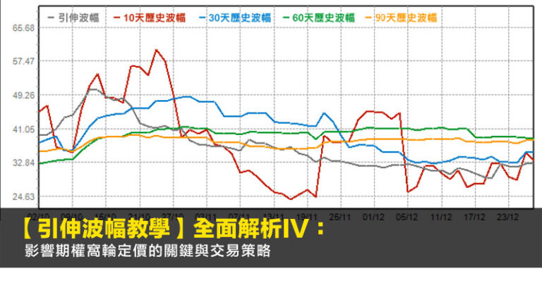 【引伸波幅教學】全面解析IV:影響期權窩輪定價的關鍵與交易策略 6 如何取得住址證明,冇住址證明,銀行住址證明,民政事務處宣誓 【引伸波幅教學】全面解析IV:影響期權窩輪定價的關鍵與交易策略