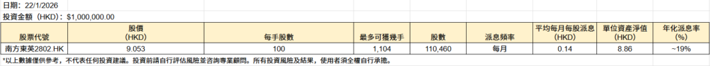 【2802 派息 19%】南方東英 Covered Call ETF 深度拆解:1/30 除淨前看清真相!點樣贏傳統收息股? 3 Covered Call ETF,南方東英,2802,ETF,收息股 【2802 派息 19%】南方東英 Covered Call ETF 深度拆解:1/30 除淨前看清真相!點樣贏傳統收息股?