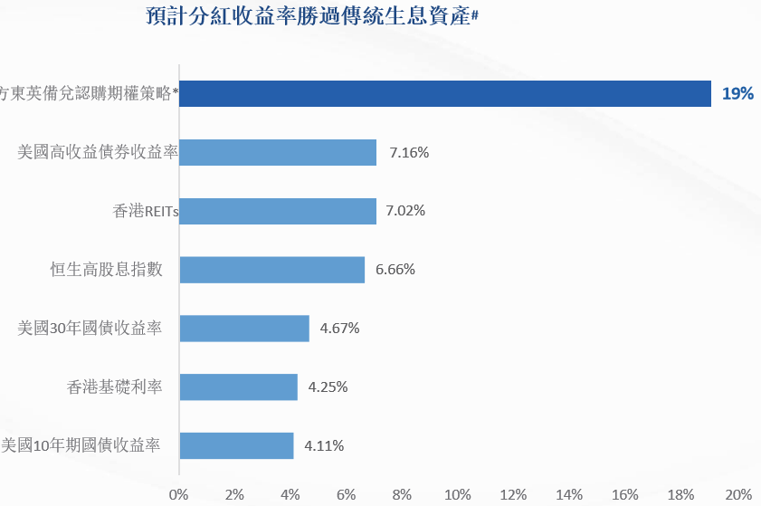 【2802 派息 19%】南方東英 Covered Call ETF 深度拆解:1/30 除淨前看清真相!點樣贏傳統收息股? 4 Covered Call ETF,南方東英,2802,ETF,收息股 【2802 派息 19%】南方東英 Covered Call ETF 深度拆解:1/30 除淨前看清真相!點樣贏傳統收息股?
