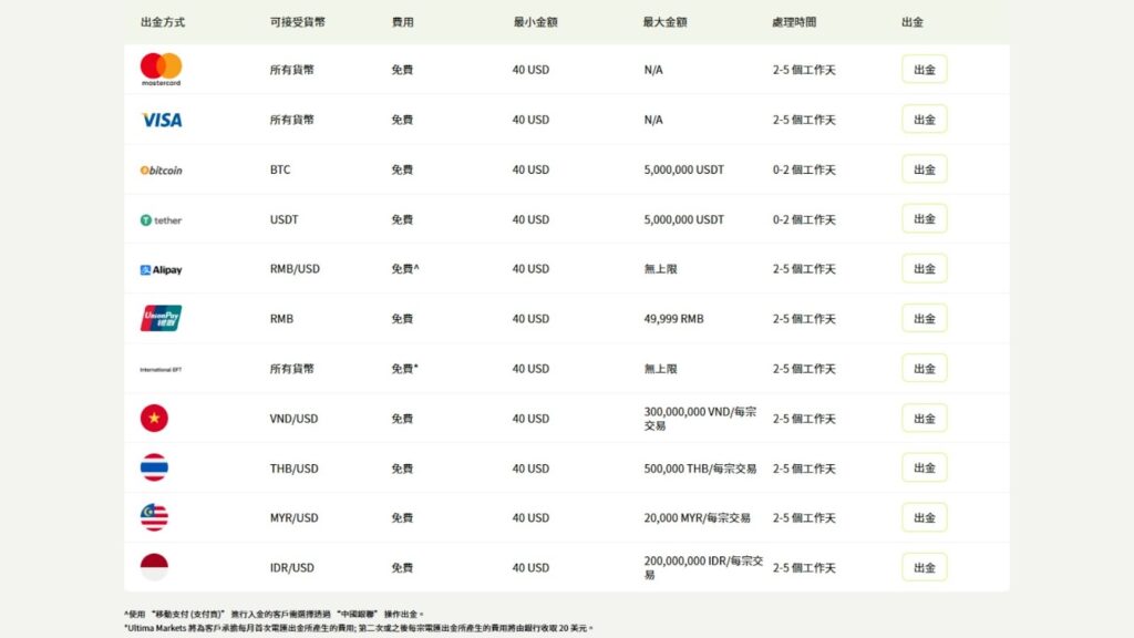 Ultima Markets 出金實測|2026年出金速度、流程與風險一次講清 2 Ultima Markets 出金 Ultima Markets 出金實測|2026年出金速度、流程與風險一次講清 Ultima Markets 出金