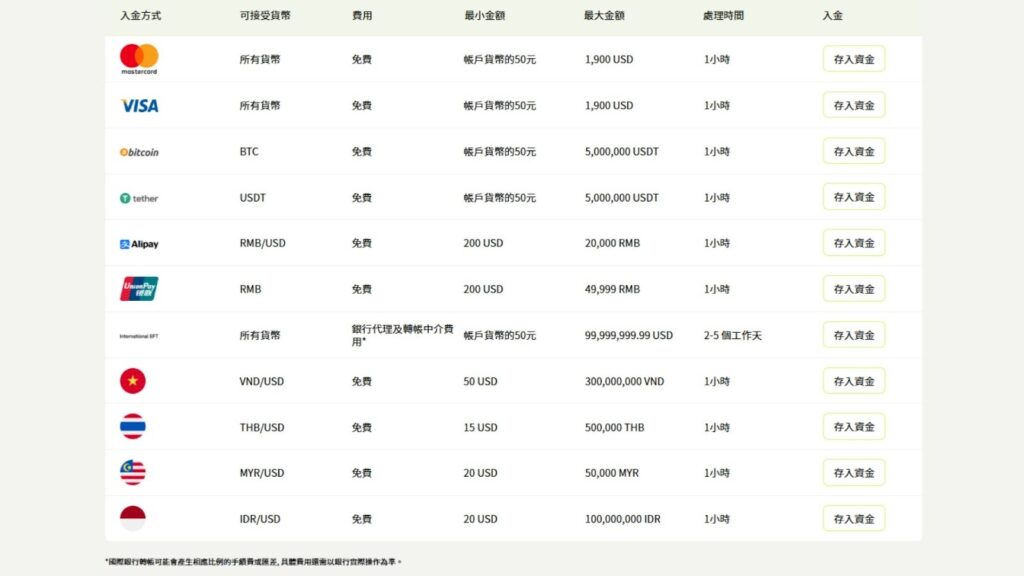Ultima Markets 入金方式整理|2026年實際流程、速度與注意事項 2 Ultima Markets 入金 Ultima Markets 入金方式整理|2026年實際流程、速度與注意事項 Ultima Markets 入金