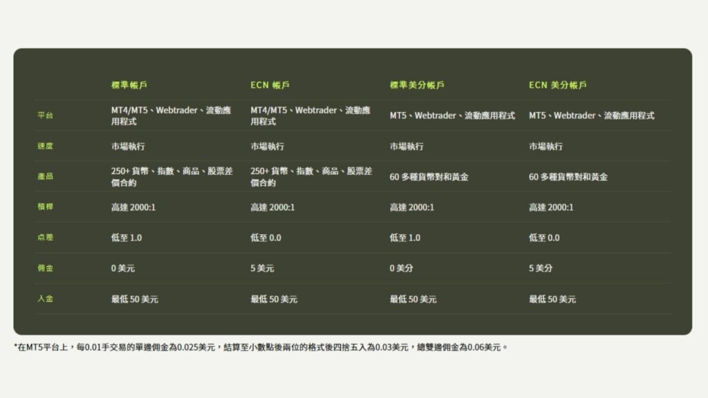 Ultima Markets 評價怎麼看?2026年從實際使用角度拆解 3 Ultima Markets 評價 Ultima Markets 評價怎麼看?2026年從實際使用角度拆解 Ultima Markets 評價