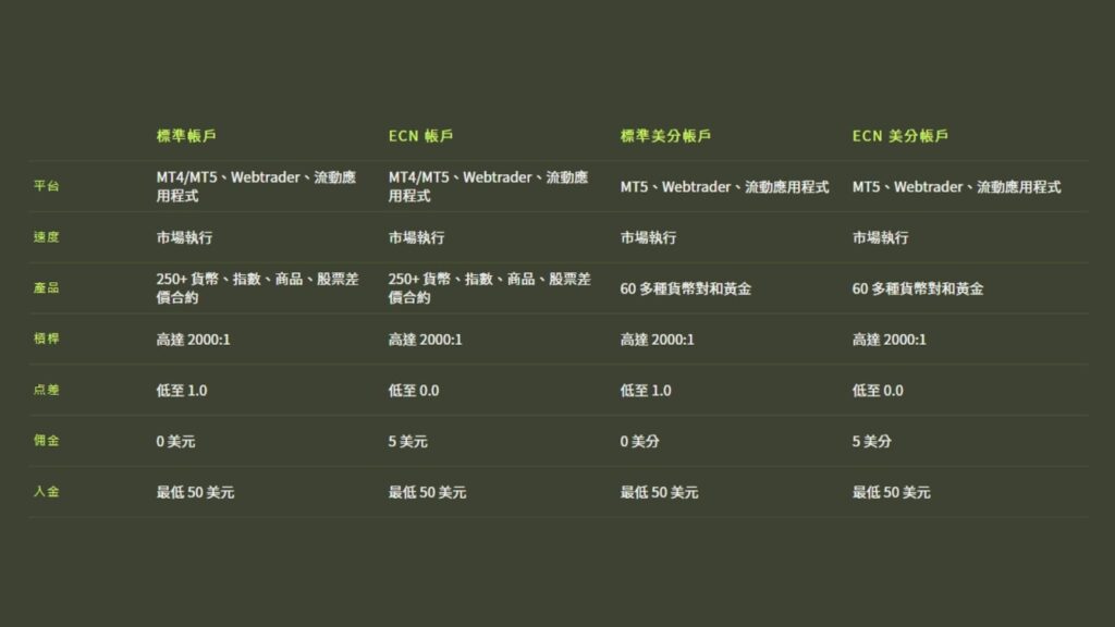 Ultima Markets 公司背景解析|2026年從結構、營運到市場定位看清楚 4 Ultima Markets 公司 Ultima Markets 公司背景解析|2026年從結構、營運到市場定位看清楚 Ultima Markets 公司