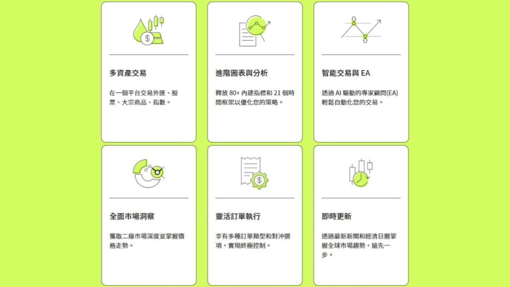 Ultima Markets MT5 評測|MT5交易平台解析 2 Ultima Markets mt5 Ultima Markets MT5 評測|MT5交易平台解析 Ultima Markets mt5