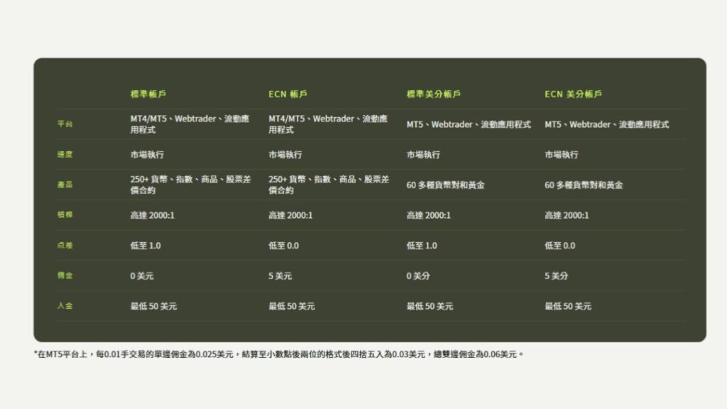 2026年外匯與多資產交易新賽道:Ultima Markets 深度評測與實測指南 4 Ultima Markets 2026年外匯與多資產交易新賽道:Ultima Markets 深度評測與實測指南 Ultima Markets