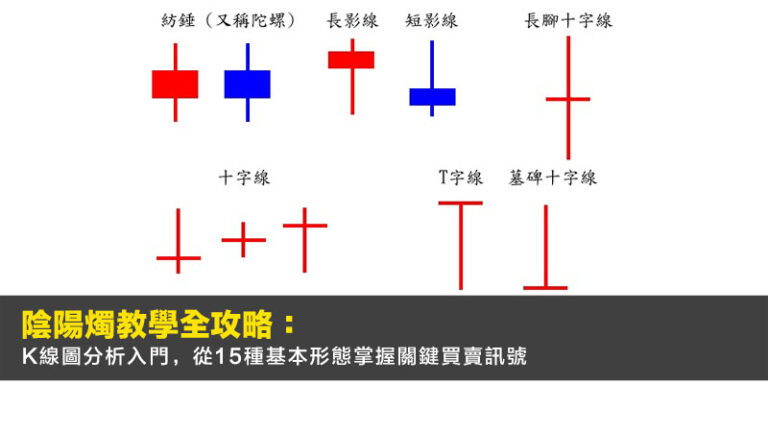 陰陽燭教學全攻略:K線圖分析入門,從15種基本形態掌握關鍵買賣訊號 7 陰陽燭教學全攻略:K線圖分析入門,從15種基本形態掌握關鍵買賣訊號
