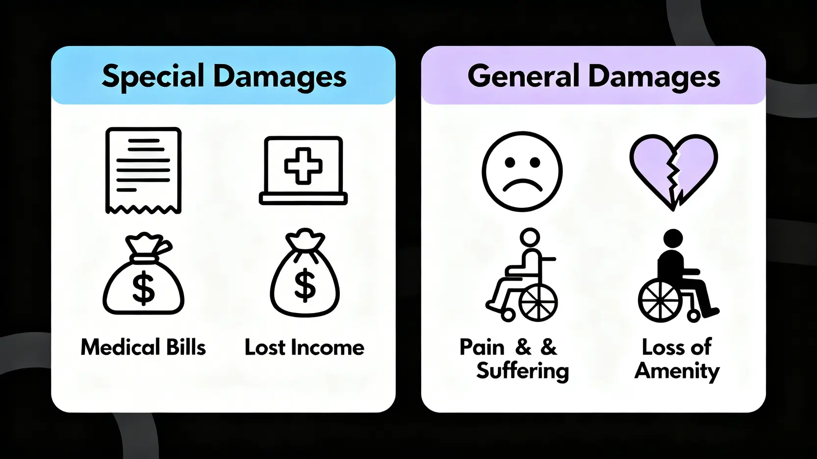 【交通意外賠償金額計算2026】一篇搞懂車禍賠償項目、疏忽索償及車手獎 2 交通意外賠償金額計算,車禍賠償項目,人身傷亡賠償,疏忽索償金額 交通意外賠償金的兩大組成部分:專項損害賠償與一般損害賠償的對比圖。
