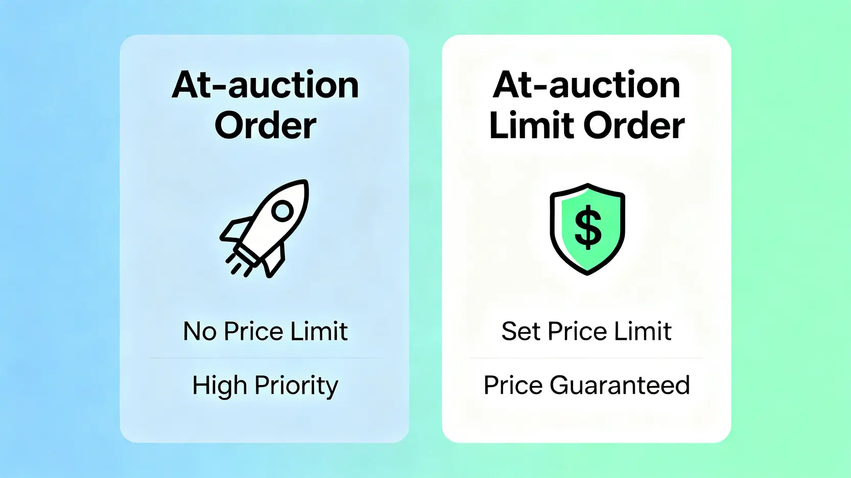 【港股競價時段規則】U盤收市競價、暗盤交易教學一篇搞懂 3 港股競價時段規則,暗盤交易教學,收市競價 競價盤與競價限價盤的對比圖,說明了兩者在價格控制與成交優先級上的區別。