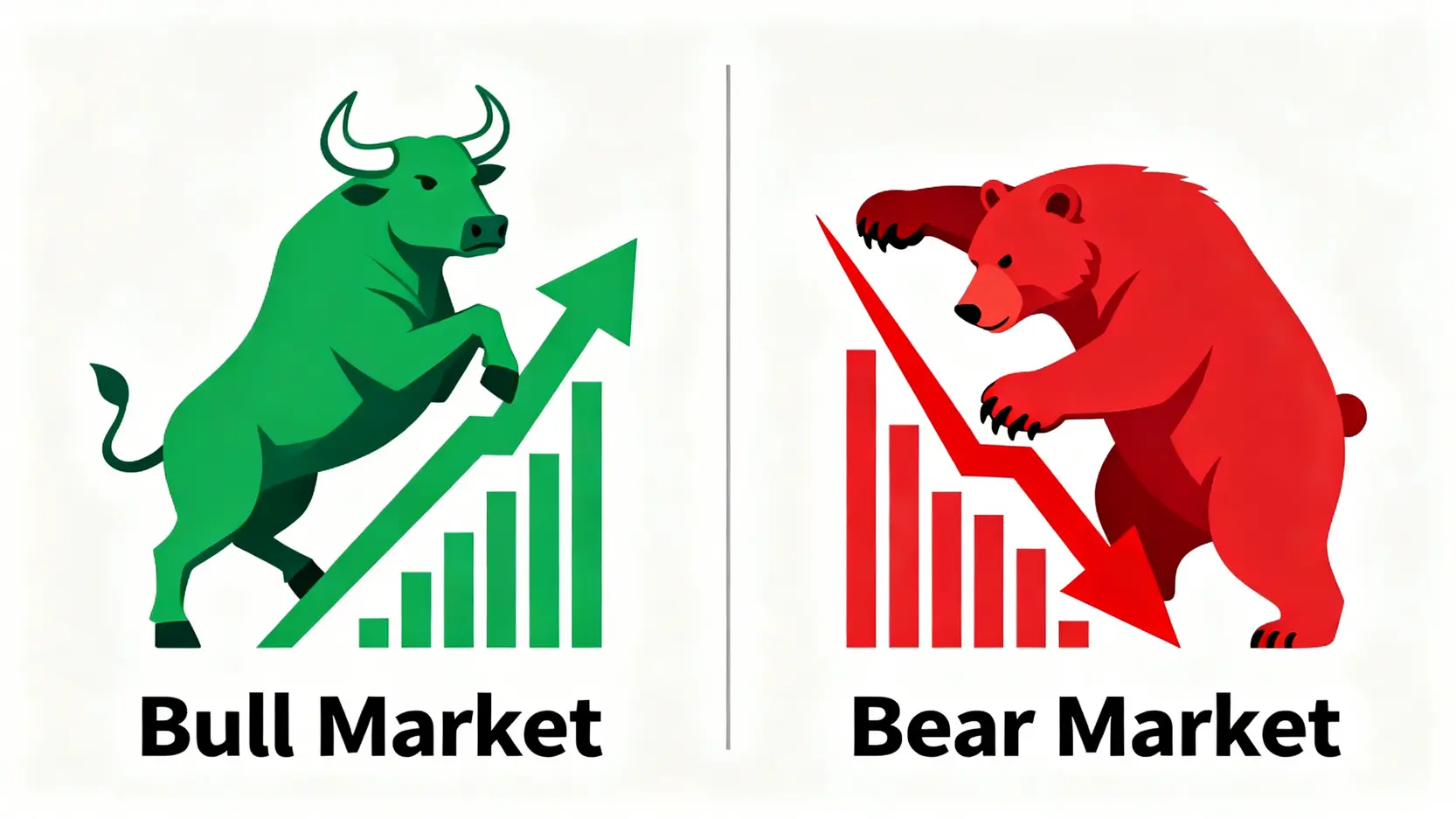 【股票英文全攻略】50個常用財經術語與港股英文簡稱 (2026更新) 2 常用股票英文,財經術語英文對照,港股英文簡稱 牛市與熊市對比圖,左邊是代表上升市場的公牛,右邊是代表下跌市場的灰熊。