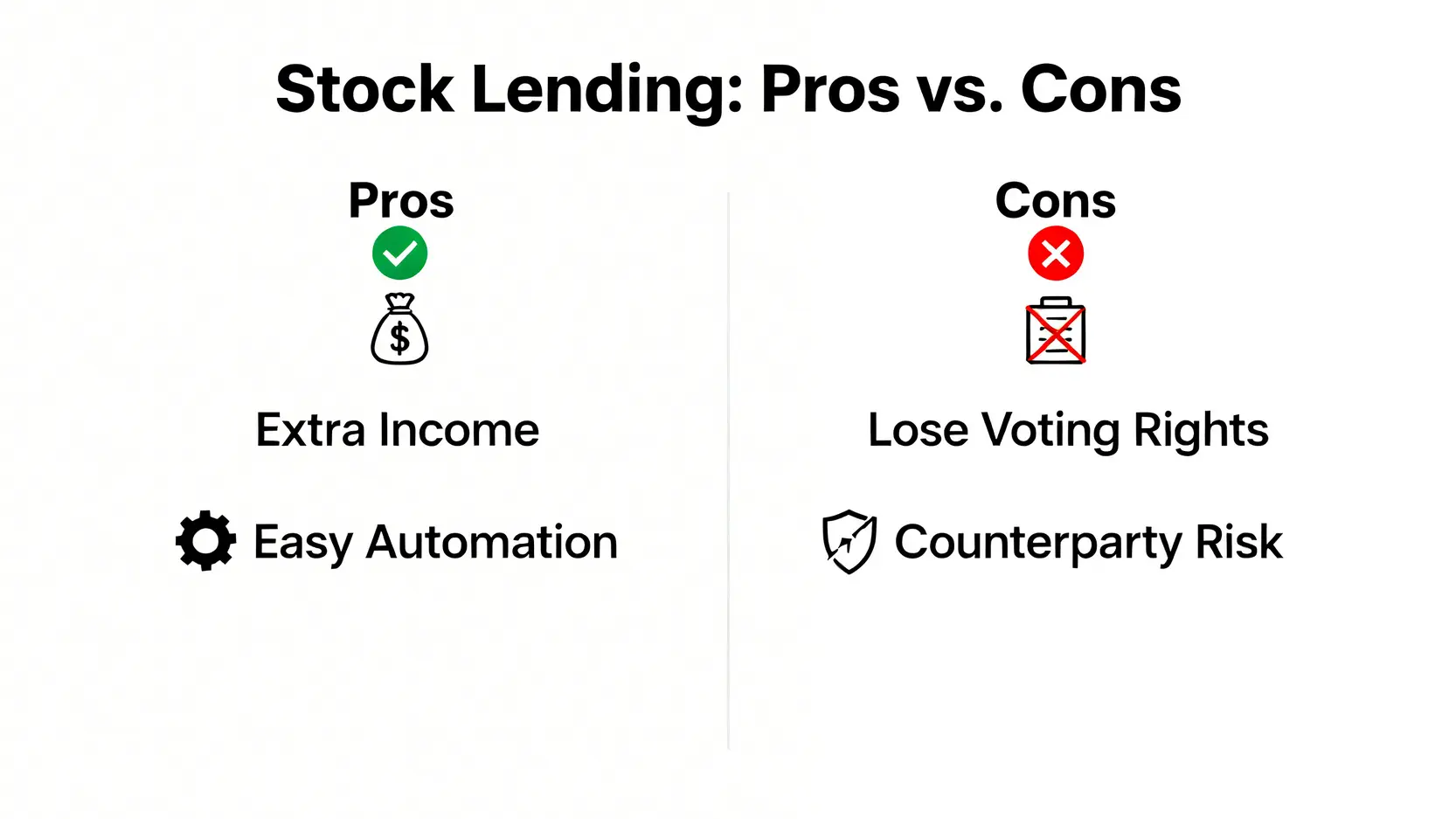 股票借出計劃全攻略(2026最新):一篇搞懂收息教學、風險評估與券商比較 4 股票借出計劃,股票借出收息教學,股票借出風險,富途借貨 股票借出計劃的優點與缺點對比圖,總結其收益與風險。