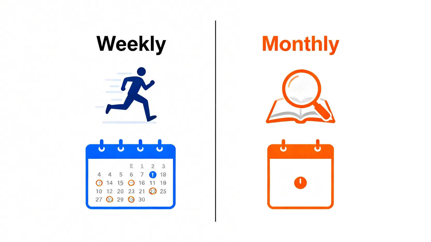 【2026香港財經雜誌推薦】TOP 5投資理財月刊深度比較,新手入門必讀! 3 香港財經雜誌推薦,投資理財月刊,熱門財經雜誌比較 週刊與月刊的對比圖,週刊代表速度與頻率,月刊代表深度與分析。