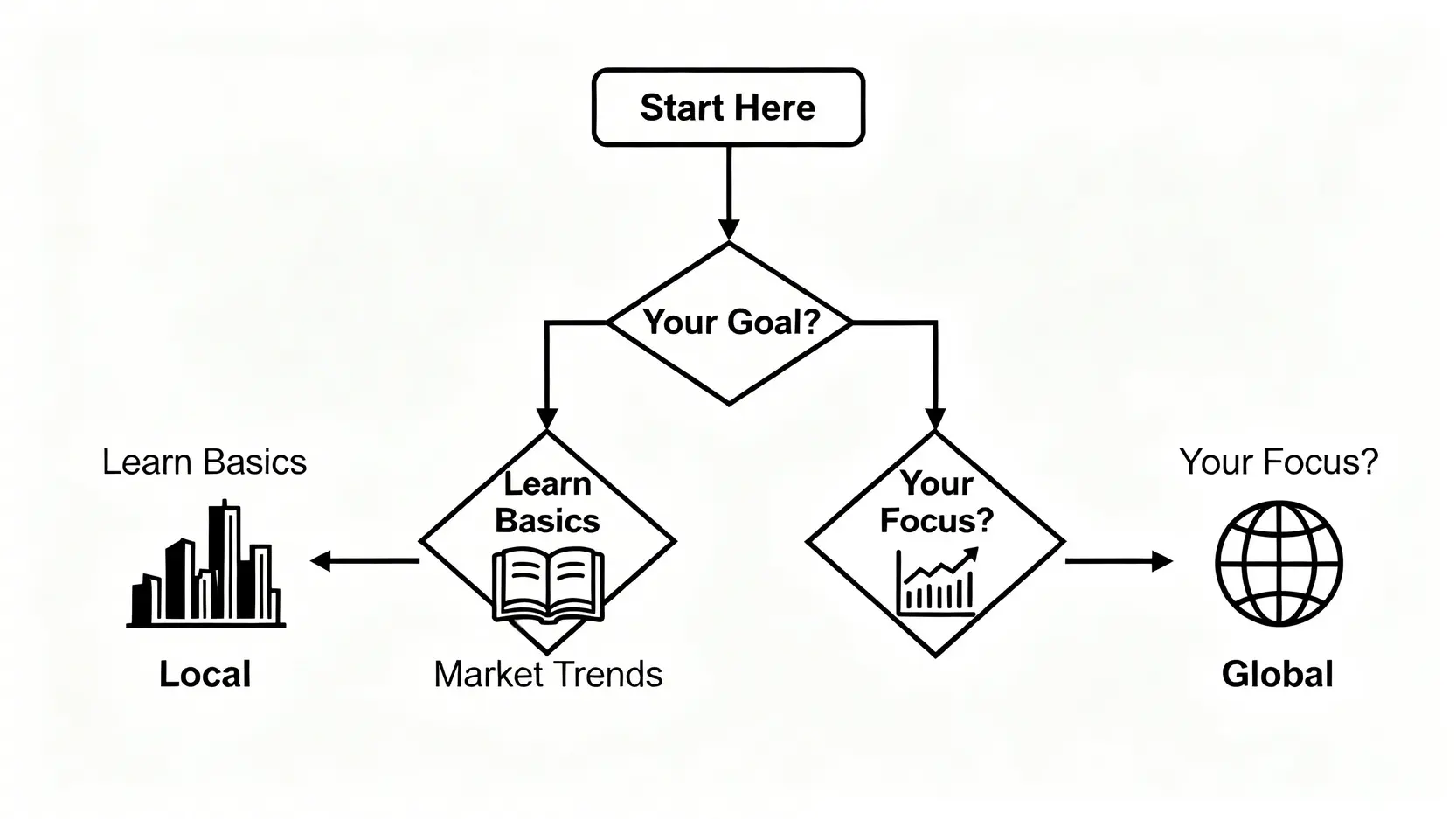 【2026香港財經雜誌推薦】TOP 5投資理財月刊深度比較,新手入門必讀! 4 香港財經雜誌推薦,投資理財月刊,熱門財經雜誌比較 選擇財經雜誌的決策流程圖,從投資目標和關注市場兩個維度幫助讀者判斷。