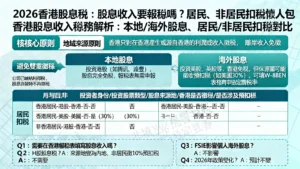 【2026香港股息稅】股息收入要報稅嗎?居民、非居民扣稅懶人包