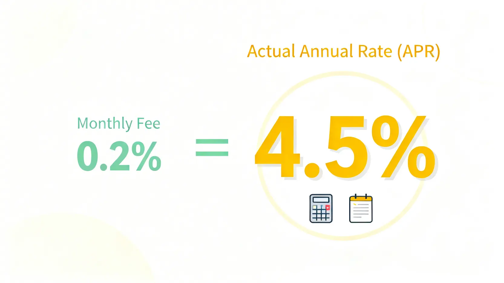 【2026最新】信用卡交稅分期5大著數攻略!一篇睇清手續費、現金回贈及銀行優惠 4 信用卡交稅分期,交稅分期vs一次過比較,交稅分期著唔著數,交稅分期手續費 解釋每月手續費與實際年利率APR區別的示意圖。圖中顯示低廉的每月手續費不等於包含所有成本的實際年利率。
