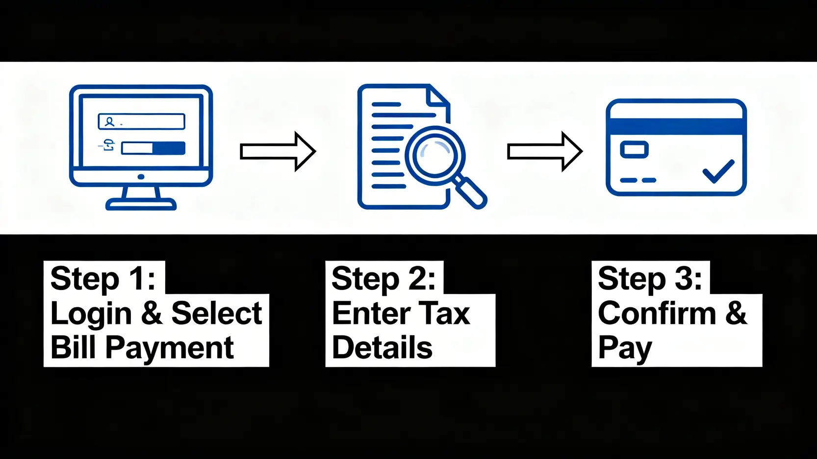 【恒生信用卡交稅回贈2026】賺盡$1500回贈全攻略 (附e-Banking教學及分期玩法) 3 恒生信用卡交稅回贈,恒生信用卡交稅優惠,恒生ebanking交稅教學 恒生網上理財e-Banking交稅三步驟流程圖。
