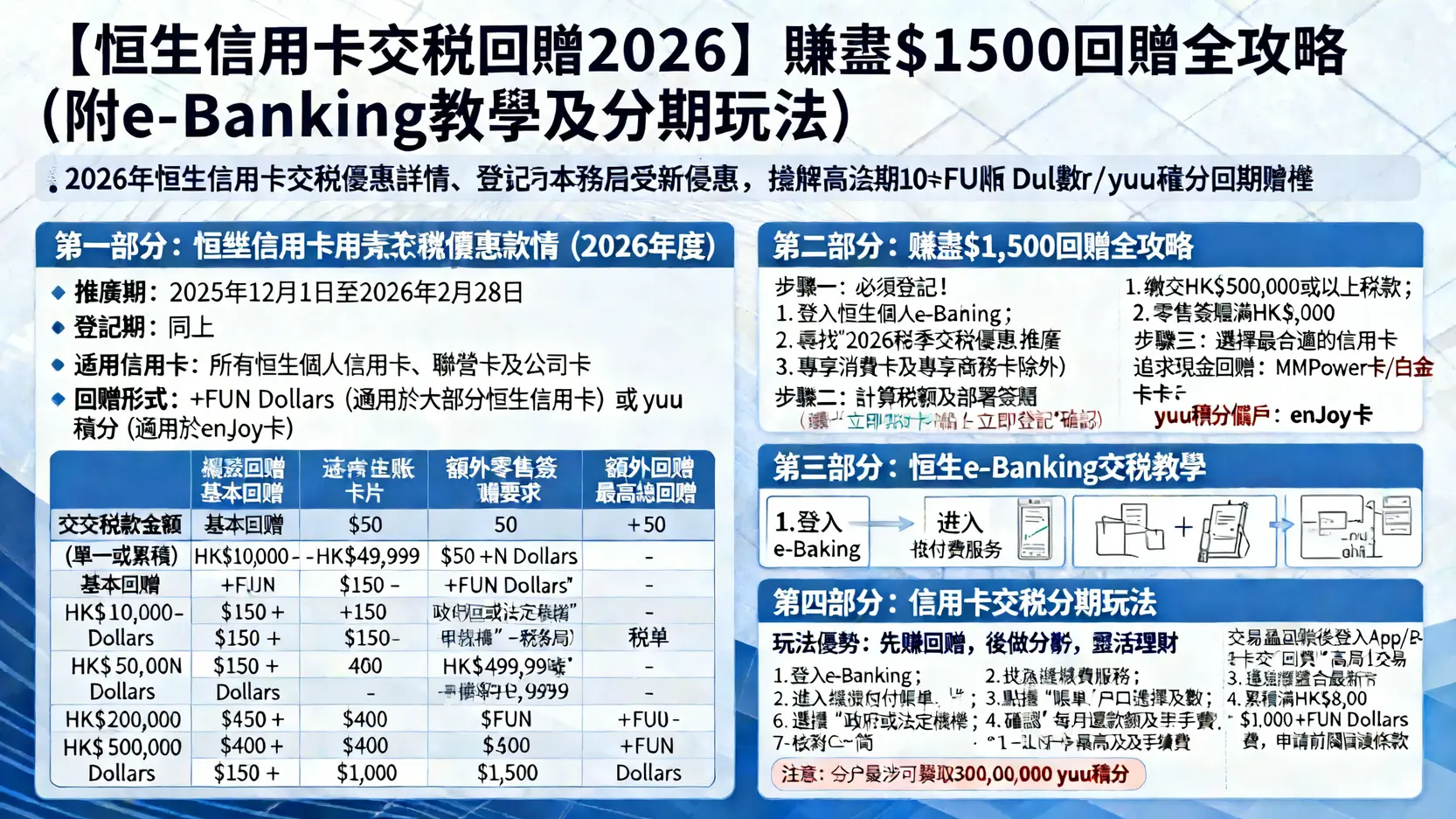 【恒生信用卡交稅回贈2026】賺盡$1500回贈全攻略 (附e-Banking教學及分期玩法) 1 恒生信用卡交稅回贈,恒生信用卡交稅優惠,恒生ebanking交稅教學 【恒生信用卡交稅回贈2026】賺盡$1500回贈全攻略 (附e-Banking教學及分期玩法)