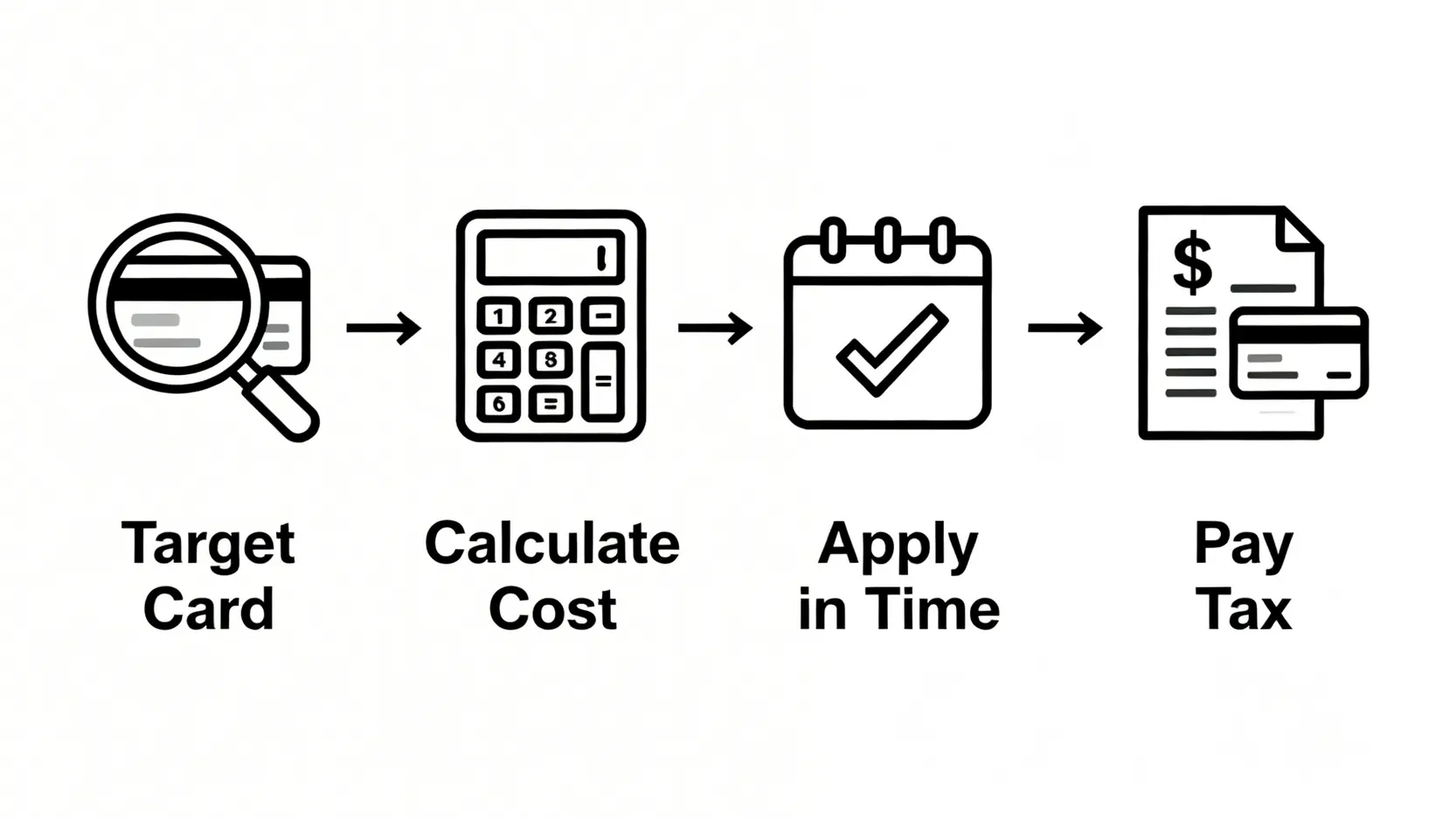信用卡交稅邊張最抵2026?一篇睇晒滙豐/渣打/Citi 各大銀行回贈、里數優惠 3 信用卡交稅邊張最抵2026,交稅信用卡比較,2026交稅信用卡優惠,交稅神卡 一個展示如何利用交稅賺取信用卡迎新優惠的四步流程圖,包括鎖定目標、計算成本、把握時機和執行繳費。