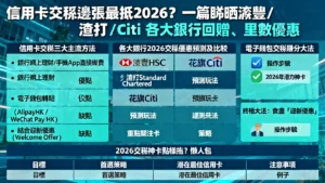 信用卡交稅邊張最抵2026?一篇睇晒滙豐/渣打/Citi 各大銀行回贈、里數優惠