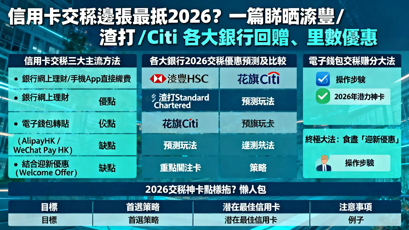 信用卡交稅邊張最抵2026?一篇睇晒滙豐/渣打/Citi 各大銀行回贈、里數優惠 1 信用卡交稅邊張最抵2026,交稅信用卡比較,2026交稅信用卡優惠,交稅神卡 信用卡交稅邊張最抵2026?一篇睇晒滙豐/渣打/Citi 各大銀行回贈、里數優惠