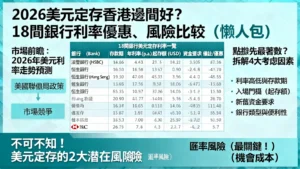 2026美元定存香港邊間好?18間銀行利率優惠、風險比較 (懶人包)