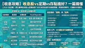 【收息攻略】收息股vs定期存款點揀好?一篇搞懂高息股好處壞處與風險