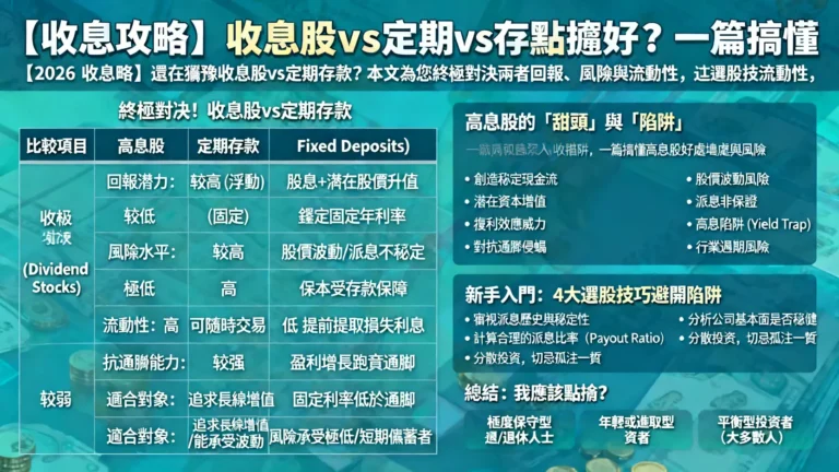 【收息攻略】收息股vs定期存款點揀好?一篇搞懂高息股好處壞處與風險 3 【收息攻略】收息股vs定期存款點揀好?一篇搞懂高息股好處壞處與風險