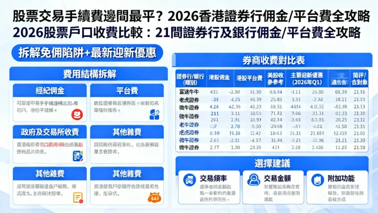 股票交易手續費邊間最平?2026香港證券行佣金/平台費全攻略 6 股票交易手續費邊間最平?2026香港證券行佣金/平台費全攻略