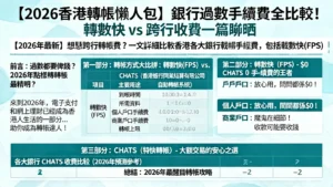 【2026香港轉帳懶人包】銀行過數手續費全比較!轉數快 vs 跨行收費一篇睇晒