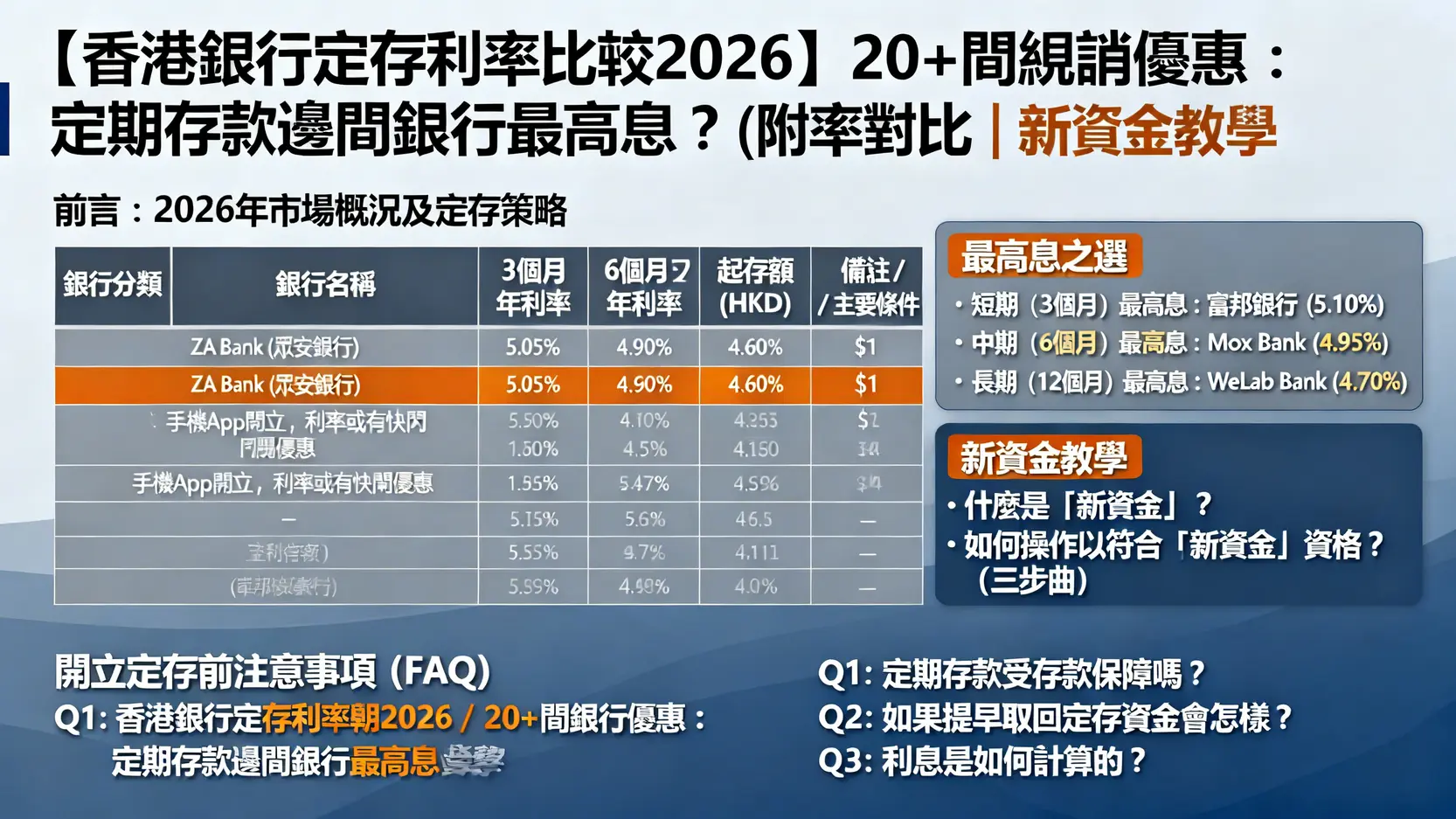 【香港銀行定存利率比較2026】20+間銀行優惠:定期存款邊間銀行最高息?(附新資金教學) 1 香港銀行定存利率比較,定期存款邊間銀行最高息,高息定存香港,港元定期存款優惠 【香港銀行定存利率比較2026】20+間銀行優惠:定期存款邊間銀行最高息?(附新資金教學)