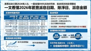 匯豐派息日期2026懶人包:一篇搞懂0005派息時間表、股息預測與股價關係