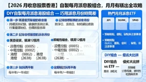 【2026月月收息股票香港】自製每月派息股組合,月月有糧出全攻略