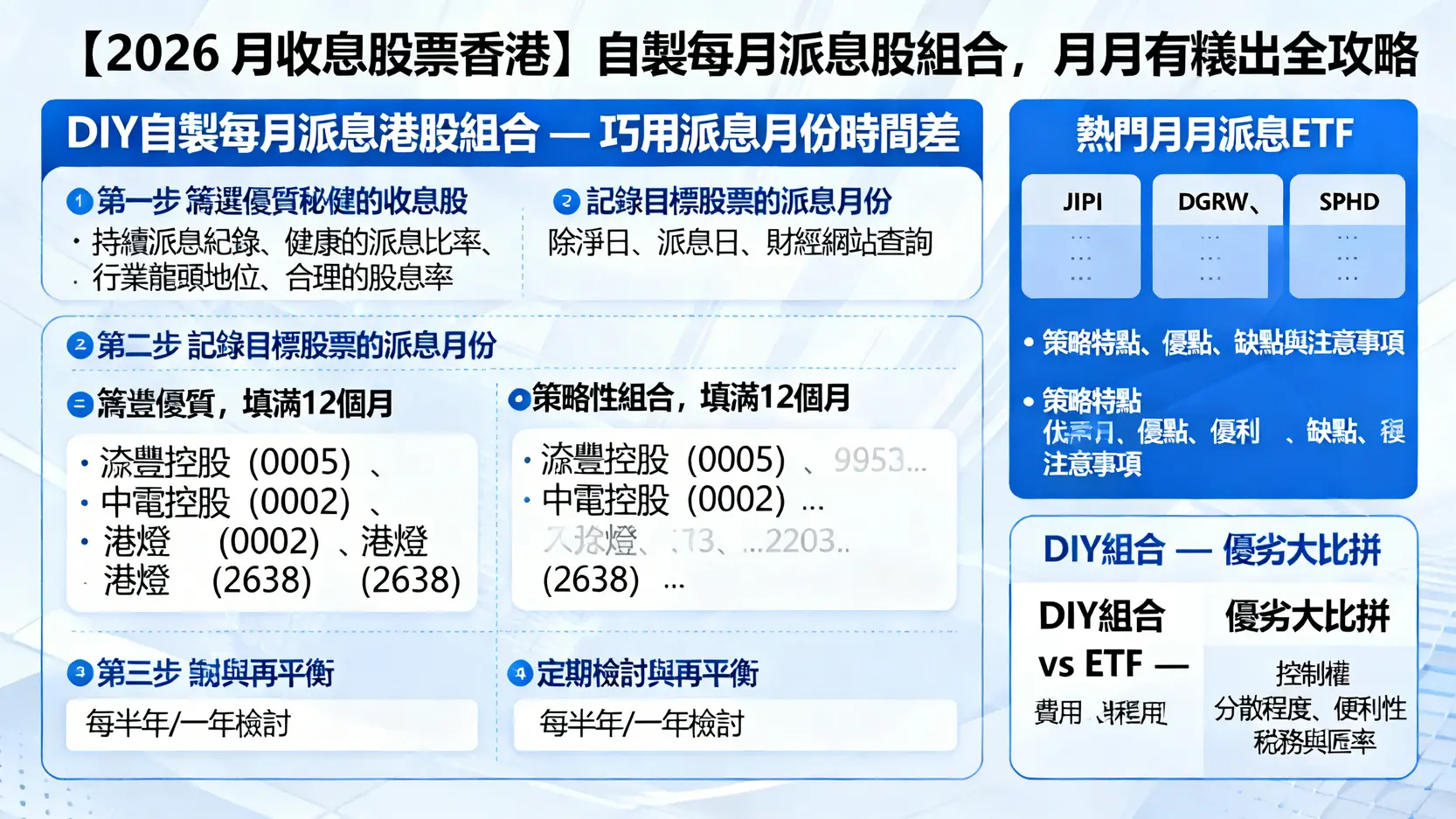 【2026月月收息股票香港】自製每月派息股組合,月月有糧出全攻略 1 月月收息股票香港,每月派息股組合,月月有糧出股票,月月派息ETF香港 【2026月月收息股票香港】自製每月派息股組合,月月有糧出全攻略