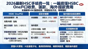 【2026最新】HSBC手續費一覽:一篇搞懂HSBC One戶口收費、匯款、海外提款費用