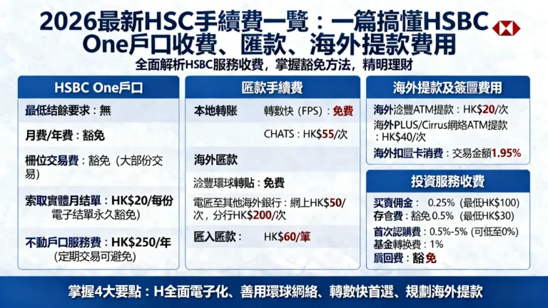 【2026最新】HSBC手續費一覽:一篇搞懂HSBC One戶口收費、匯款、海外提款費用 3 虛擬銀行利率比較,香港虛擬銀行排名,virtual bank定存,高息活期虛擬銀行 【2026最新】HSBC手續費一覽:一篇搞懂HSBC One戶口收費、匯款、海外提款費用