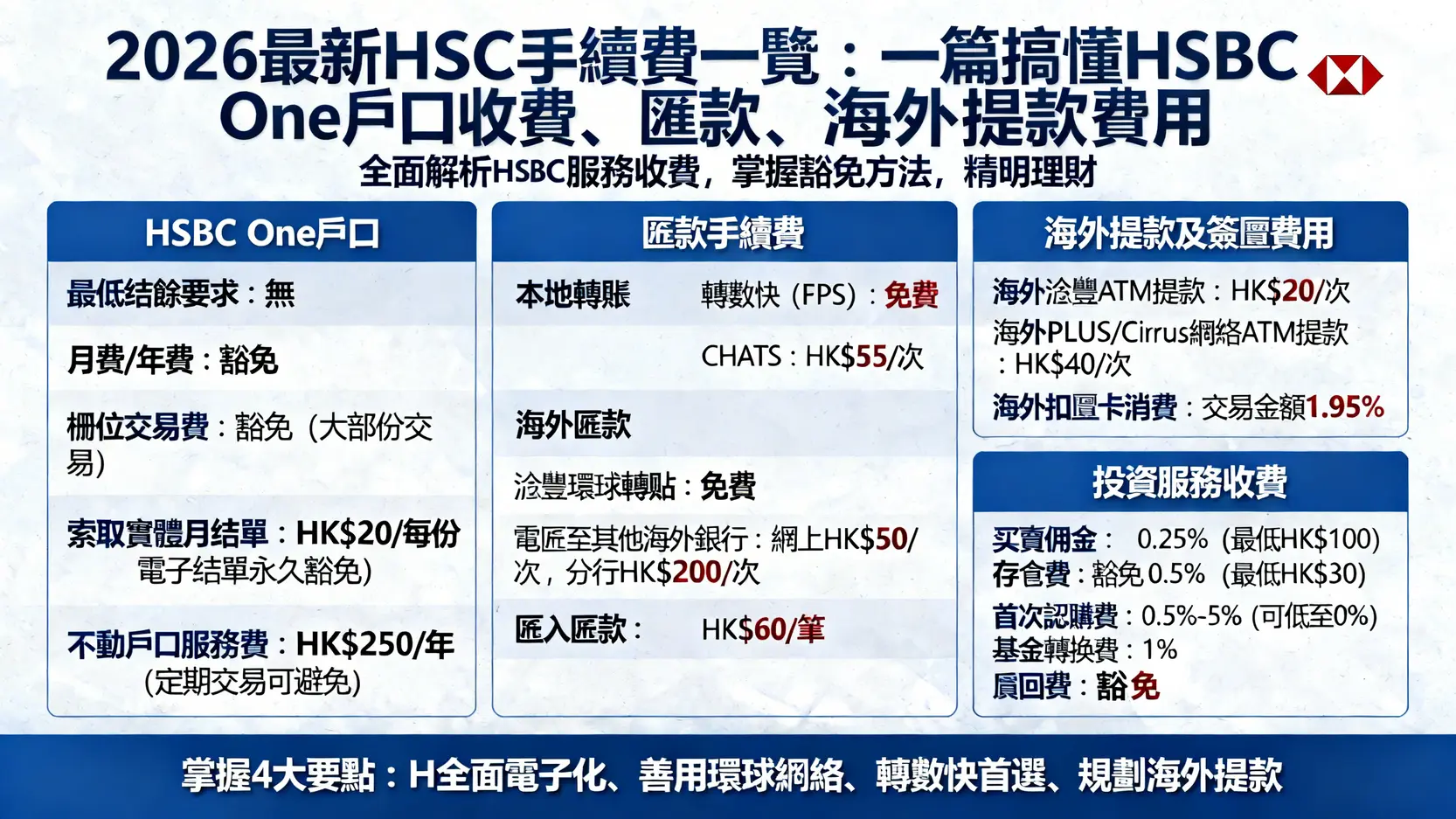 【2026最新】HSBC手續費一覽:一篇搞懂HSBC One戶口收費、匯款、海外提款費用 1 HSBC手續費一覽,滙豐銀行服務收費,HSBC One戶口收費,滙豐銀行匯款手續費 【2026最新】HSBC手續費一覽:一篇搞懂HSBC One戶口收費、匯款、海外提款費用
