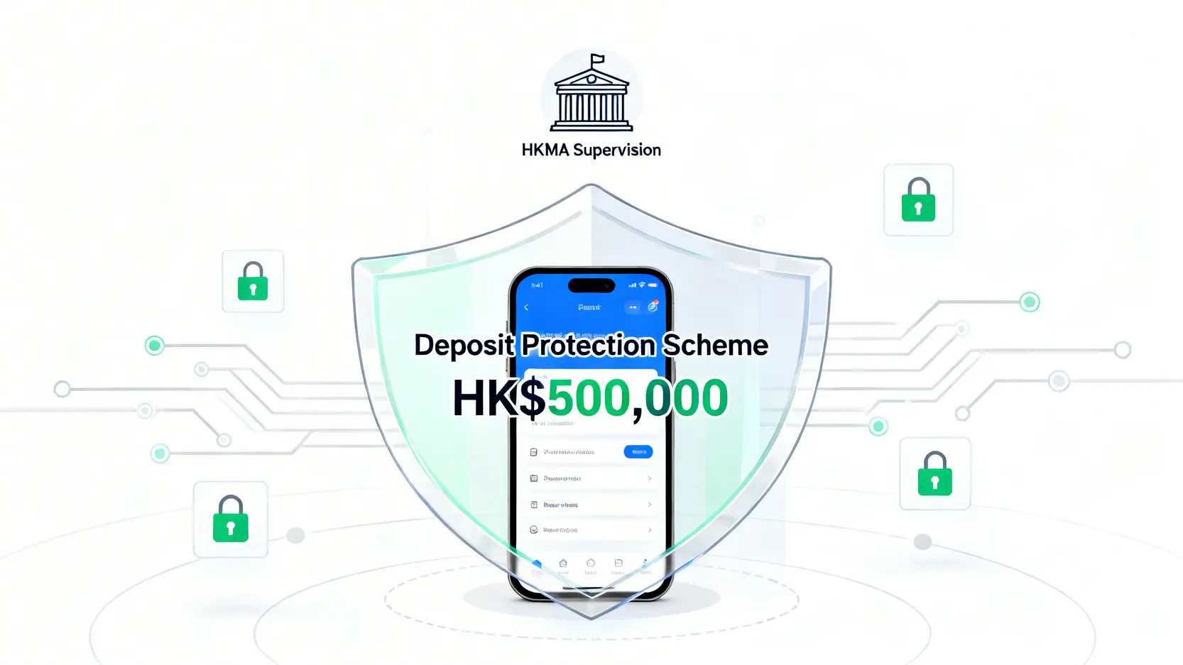 【2026香港虛擬銀行排名】8大Virtual Bank利率比較:高息活期、定存優惠一篇搞懂 3 虛擬銀行利率比較,香港虛擬銀行排名,virtual bank定存,高息活期虛擬銀行 圖解香港虛擬銀行的安全保障機制,顯示其受香港金融管理局監管,並參與提供50萬港元保障的存款保障計劃。