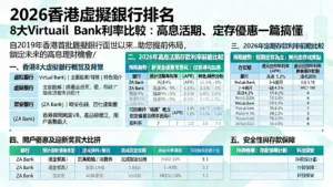 【2026香港虛擬銀行排名】8大Virtual Bank利率比較:高息活期、定存優惠一篇搞懂