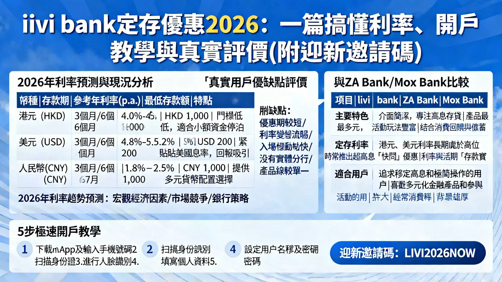 livi bank定存優惠2026:一篇搞懂利率、開戶教學與真實評價(附迎新邀請碼) 1 livi bank定存優惠,livi bank利率,livi bank評價,livi bank開戶教學,livi bank迎新優惠,虛擬銀行比較 livi bank定存優惠2026:一篇搞懂利率、開戶教學與真實評價(附迎新邀請碼)
