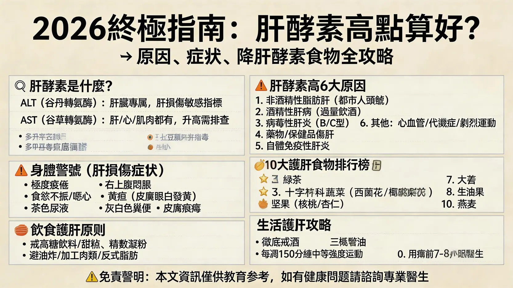 肝酵素高點算好?2026終極指南:一篇搞懂肝酵素高原因、症狀及降肝酵素食物 1 肝酵素高,肝酵素高原因,降肝酵素食物,肝功能指數過高 肝酵素高點算好?2026終極指南:一篇搞懂肝酵素高原因、症狀及降肝酵素食物