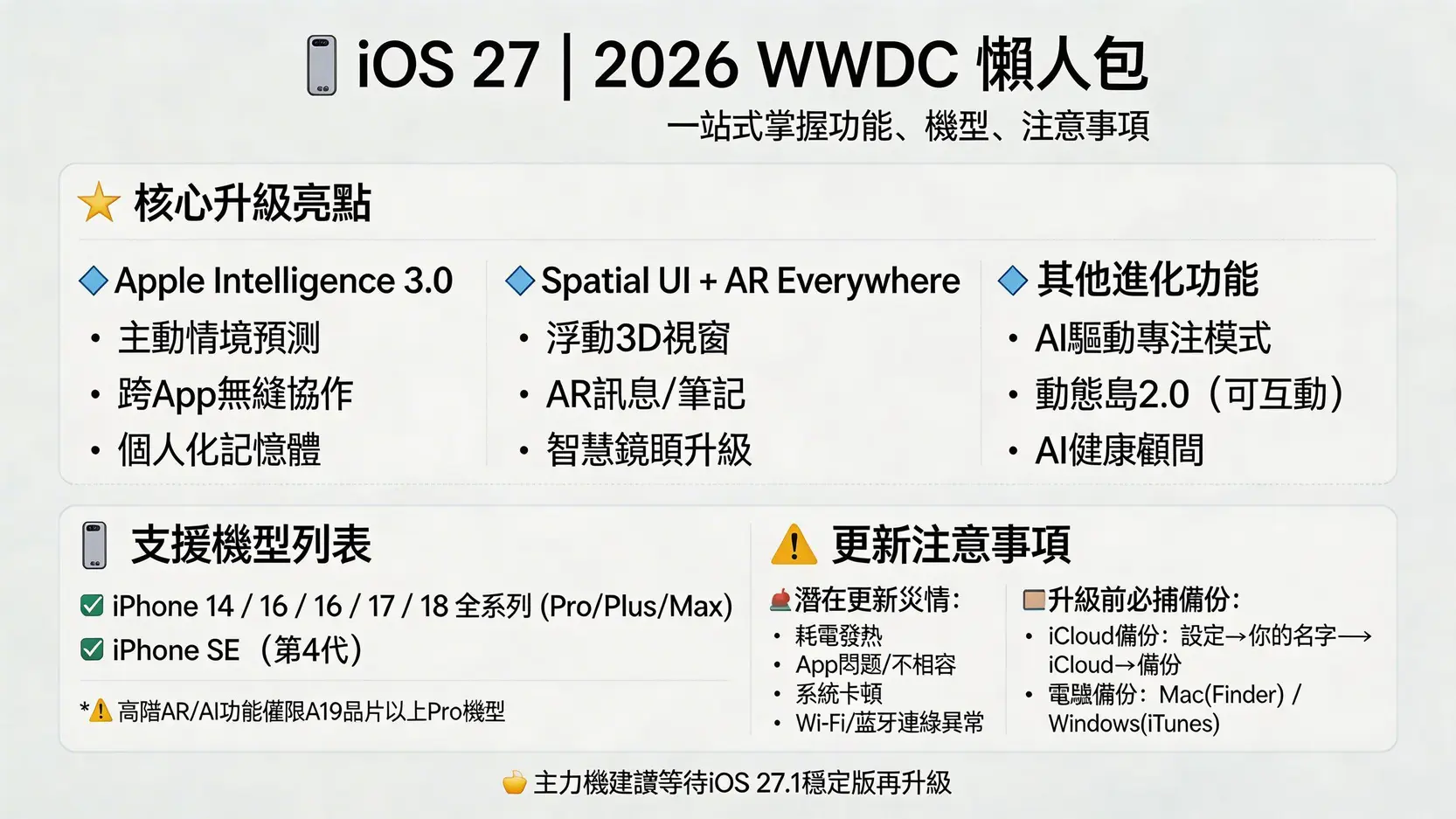 iOS 27新功能懶人包:2026年WWDC最詳盡功能解析、支援機型與更新災情總整理 1 iOS27新功能懶人包,iOS27支援機型,iOS27更新災情,AppleIntelligence iOS 27新功能懶人包:2026年WWDC最詳盡功能解析、支援機型與更新災情總整理