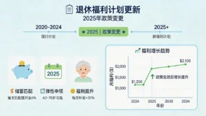 退休長期服務金2026懶人包:計算方法,資格,強積金對沖新制全攻略