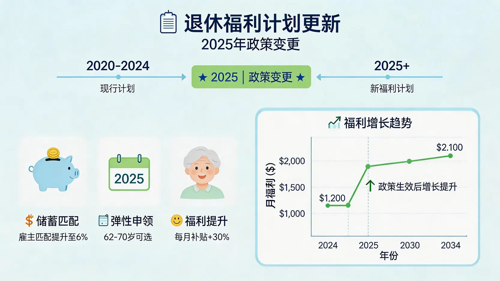 退休長期服務金2026懶人包:計算方法,資格,強積金對沖新制全攻略 1 退休長期服務金,長期服務金計算方法,強積金對沖機制,長服金領取資格 退休長期服務金2026懶人包:計算方法,資格,強積金對沖新制全攻略