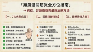 類風濕關節炎終極指南:一篇搞懂病徵、指數與最新治療方法